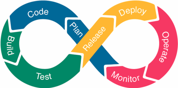 Core Portal Lifecycle Procedures | Documentation on the complete TACC ...